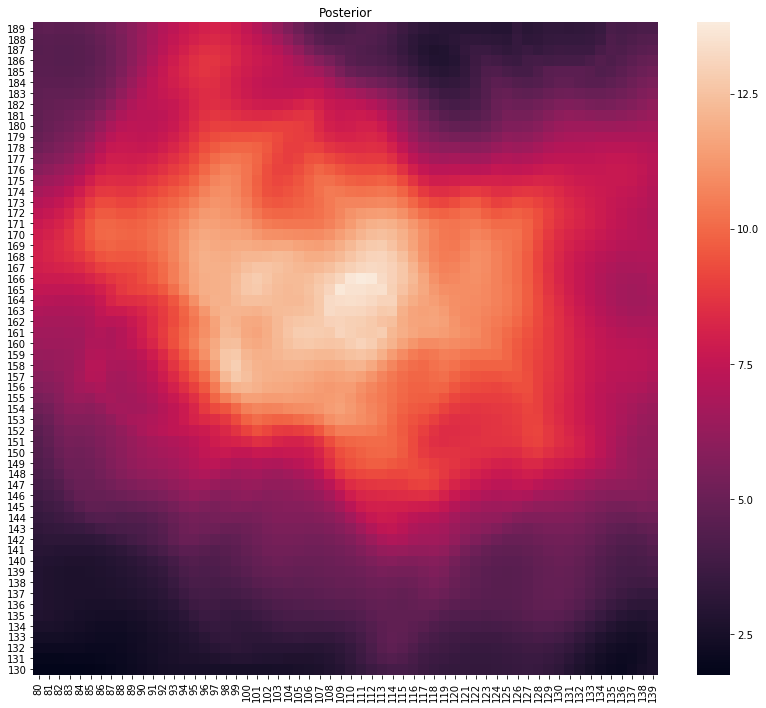 ../../_images/Bayesian GPS_10_0.png
